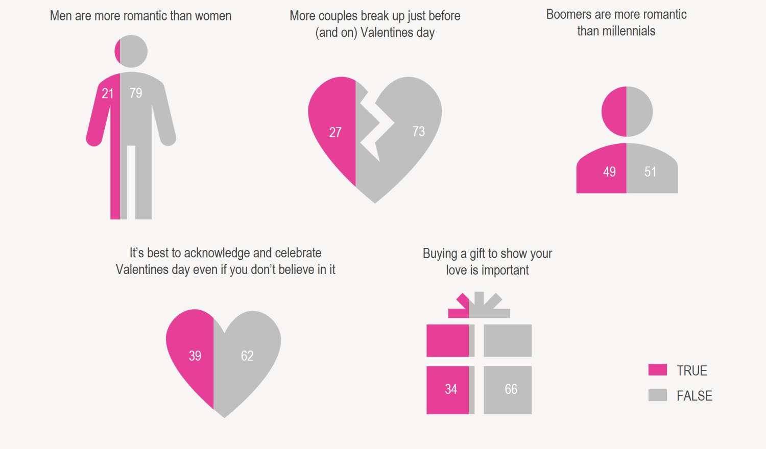 Insights are our love language, what's WA's? • Painted Dog Research
